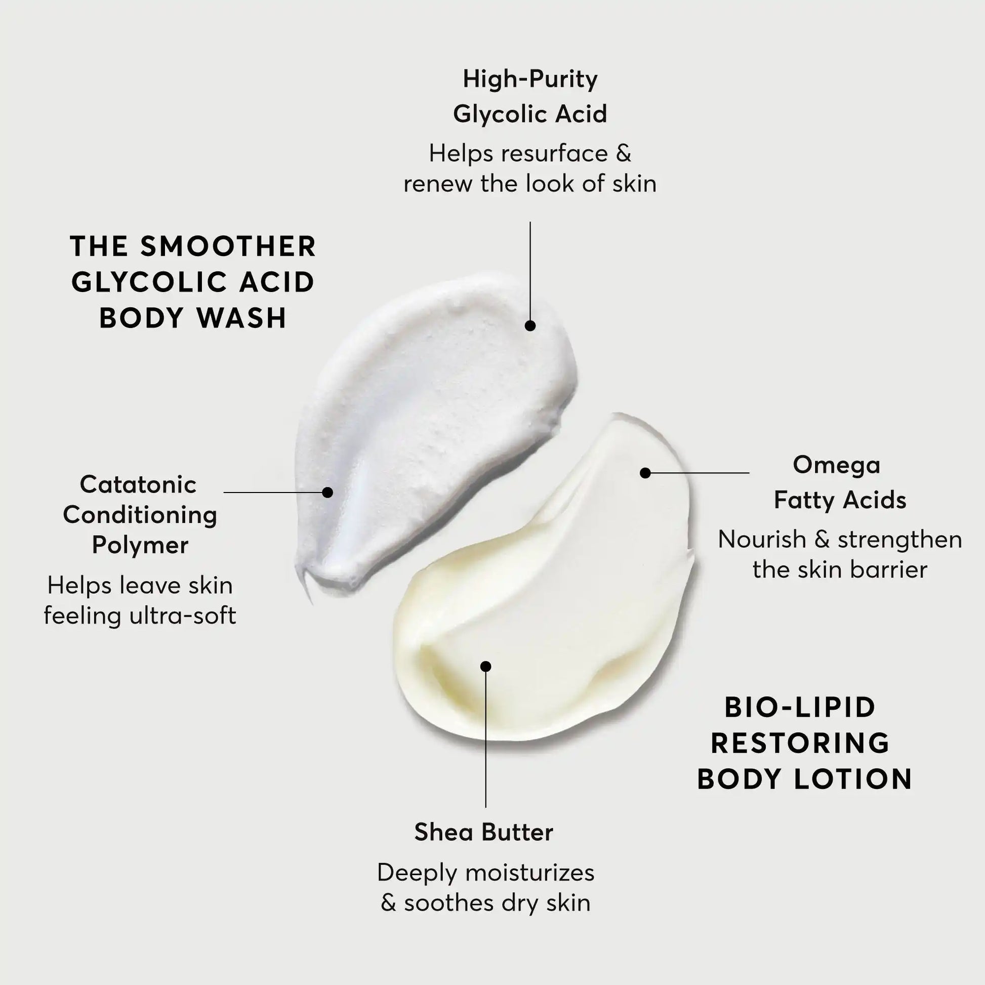 the-smoothing-body-bundle-n3 NATR-Alt.webp